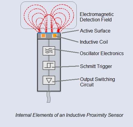 Inductive Proximity Sensor